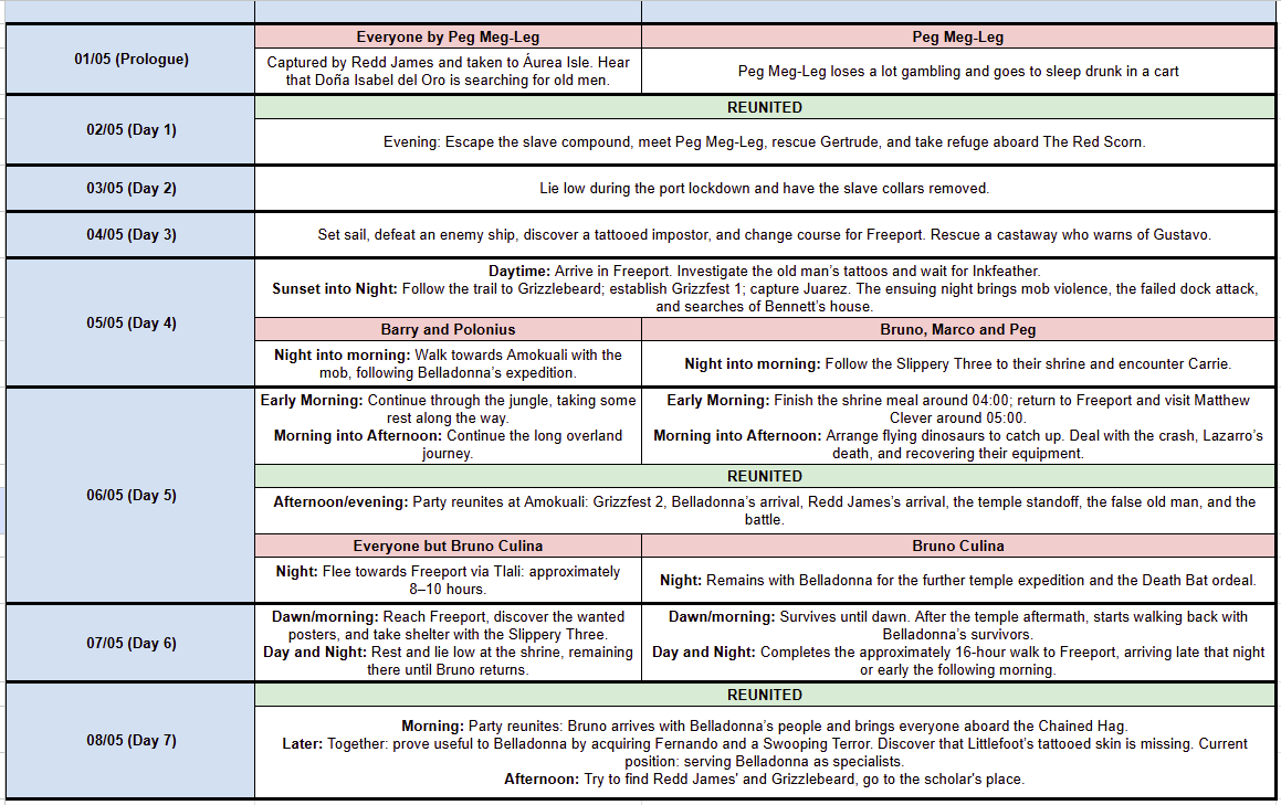 Carrouban Timeline.png